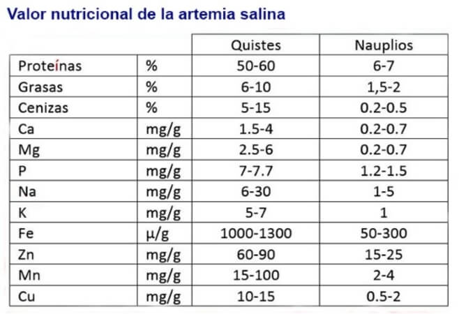 valor nutricional de artemia salina