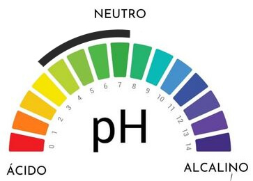 trinomio del pH