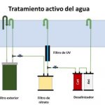 esquema del sistema TAA